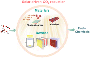 Graphical abstract: Solar driven CO2 reduction: from materials to devices