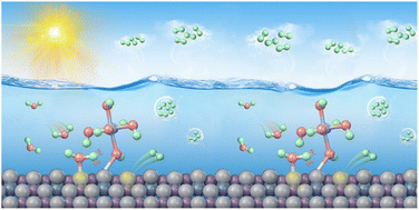 Graphical abstract: Single transition metal atom centered clusters activating semiconductor surface lattice atoms for efficient solar fuel production