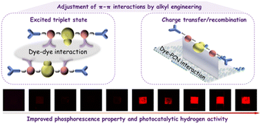 Graphical abstract: Promotion of photocatalytic hydrogen production by utilization of triplet excited states of organic dyes and adjustment of π–π interactions