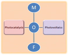 Graphical abstract: Photoelectroactive metal–organic frameworks