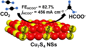 Graphical abstract: Cu7S4 nanosheets enriched with Cu–S bond for highly active and selective CO2 electroreduction to formate
