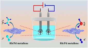 Graphical abstract: Heterointerface engineering of Rh/Pd metallene for hydrazine oxidation-assisted energy-saving hydrogen production