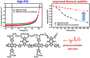Graphical abstract: Rational strategy to enhance the thermal stability of solar cell performance using a photocrosslinkable conjugated polymer