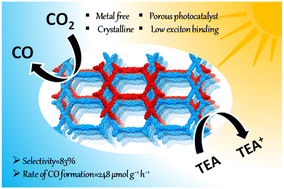 Graphical abstract: Metal-free 3D donor–acceptor COF with low exciton binding for solar fuel production based on CO2 reduction