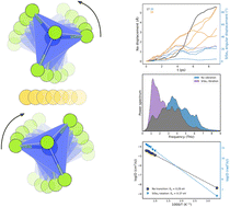 Graphical abstract: Activating the paddle-wheel effect towards lower temperature in a new sodium-ion solid electrolyte, Na3.5Si0.5P0.5Se4