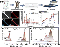 Graphical abstract: Improving the optoelectronic properties of single-crystalline antimony sulfide rods through simultaneous defect suppression and surface cleaning