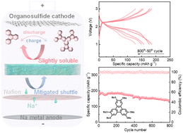 Graphical abstract: An extended π-conjugated organosulfide-based cathode for highly reversible sodium metal batteries