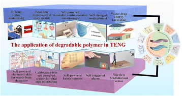 Graphical abstract: The performance of and promotion strategies for degradable polymers in triboelectric nanogenerators