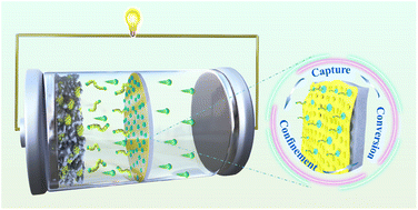 Graphical abstract: Developing a MXene quantum dot-based separator for Li–S batteries