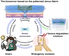 Graphical abstract: High-performance sensing, breathable, and biodegradable integrated wearable sweat biosensors for a wireless glucose early warning system