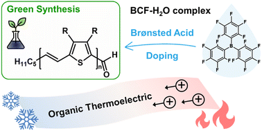 Graphical abstract: Synthesis and Brønsted acid doping of solution processable poly(thienylene vinylene) for thermoelectric application