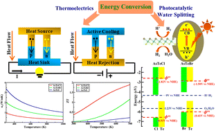 Graphical abstract: As-based ternary Janus monolayers for efficient thermoelectric and photocatalytic applications