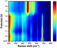 Graphical abstract: Transforming NiFe layered double hydroxide into NiFePx for efficient alkaline water splitting