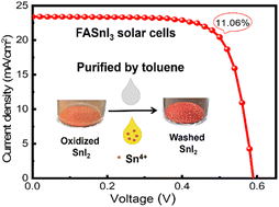 Graphical abstract: Enhancing the performance of tin-based perovskite solar cells through solvent purification of tin iodide