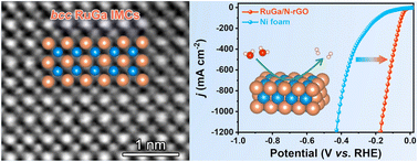 Graphical abstract: Atomically dispersed ruthenium sites with electron-rich environments in intermetallic compounds for high-current-density hydrogen evolution