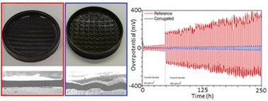 Graphical abstract: 3D printing of self-supported solid electrolytes made of glass-derived Li1.5Al0.5Ge1.5P3O12 for all-solid-state lithium-metal batteries