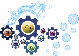 Graphical abstract: Novel high-entropy layered double hydroxide microspheres as an effective and durable electrocatalyst for oxygen evolution