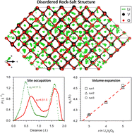 Graphical abstract: First-principles study of the distribution of excess intercalated lithium in Li3V2O5 with a disordered rock-salt structure