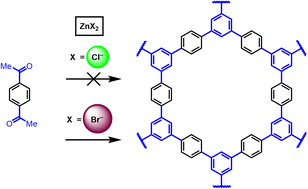 Graphical abstract: Zinc bromide: a general mediator for the ionothermal synthesis of microporous polymers via cyclotrimerization reactions