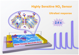 Graphical abstract: Secondary interaction-manipulated metal–organic crystalline nanotube array for gas sensing
