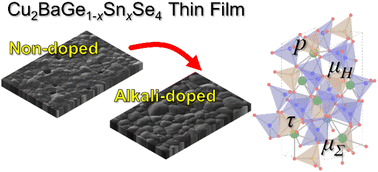Graphical abstract: Alkali element (Li, Na, K, and Rb) doping of Cu2BaGe1−xSnxSe4 films