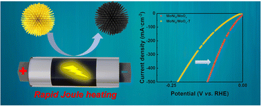 Graphical abstract: Rapid synthesis of efficient Mo-based electrocatalyst for the hydrogen evolution reaction in alkaline seawater with 11.28% solar-to-hydrogen efficiency