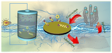Graphical abstract: Efficient immobilization and bidirectional catalysis of polysulfide conversion by FeCoP quantum dots for lithium–sulfur batteries