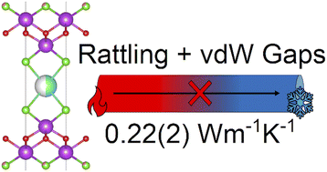 Graphical abstract: Low thermal conductivity in Bi8CsO8SeX7 (X = Cl, Br) by combining different structural motifs