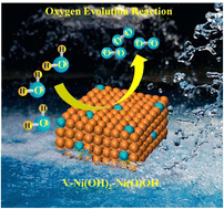 Graphical abstract: Structural evolution of a water oxidation catalyst by incorporation of high-valent vanadium from the electrolyte solution