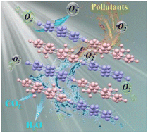 Graphical abstract: Arene–perfluoroarene interactions in molecular cocrystals for enhanced photocatalytic activity