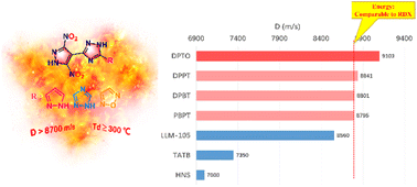 Graphical abstract: Construction of p-nitropyrazole-1,3,4-triazole framework energetic compounds: towards a series of high-performance heat-resistant explosives