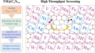 Graphical abstract: Accelerating high-throughput screening of hydrogen peroxide production via DFT and machine learning