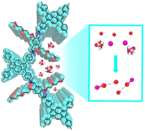 Graphical abstract: Construction of dense H-bond acceptors in the channels of covalent organic frameworks for proton conduction