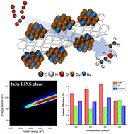 Graphical abstract: Copper–barium-decorated carbon-nanotube composite for electrocatalytic CO2 reduction to C2 products