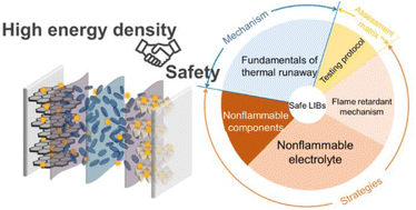 Graphical abstract: Recent progress in nonflammable electrolytes and cell design for safe Li-ion batteries