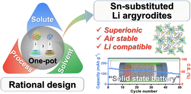 Graphical abstract: Rational design of one-pot solvent-assisted synthesis for multi-functional Sn-substituted superionic Li argyrodite solid electrolytes