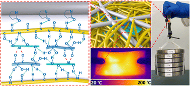 Graphical abstract: Nacre-inspired strong nanopapers of aramid nanofiber-integrated montmorillonite nanoplates, cellulose nanofibrils, and Ag nanowires for high-performance electrical heaters