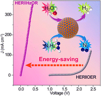 Graphical abstract: Regulating Ru active sites by Pd alloying to significantly enhance hydrazine oxidation for energy-saving hydrogen production