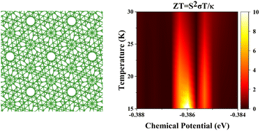 Graphical abstract: Challenging breaking thermoelectric performance limits by twistronics