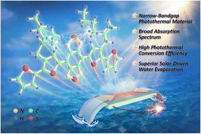 Graphical abstract: A narrow-bandgap photothermal material based on a donor–acceptor structure for the solar–thermal conversion application