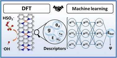 Graphical abstract: Identifying key factors of peroxymonosulfate activation on single-atom M–N–C catalysts: a combined density functional theory and machine learning study