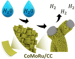 Graphical abstract: Strategically designed trimetallic catalyst with minimal Ru addresses both water dissociation and hydride poisoning barriers in alkaline HER