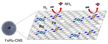 Graphical abstract: An isolated bimetallic Fe–Ru single-atom catalyst for efficient electrochemical nitrogen reduction