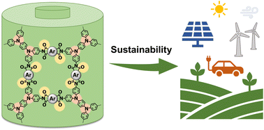 Graphical abstract: Porous bipolar polymers as organic cathodes for sustainable sodium/potassium-ion batteries