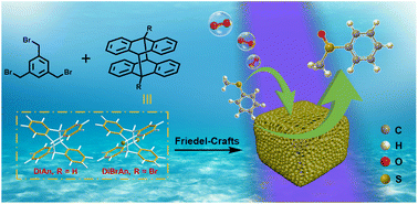 Graphical abstract: Fabrication of dianthracene-based hyper-cross-linked polymers for selective photocatalytic oxidation of organic sulfides