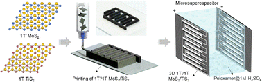 Graphical abstract: 3D printed inks of two-dimensional semimetallic MoS2/TiS2 nanosheets for conductive-additive-free symmetric supercapacitors