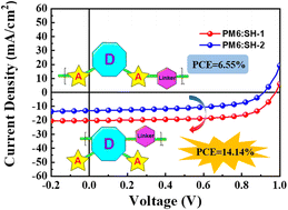 Graphical abstract: A polymer acceptor with grafted small molecule acceptor units for high-efficiency organic solar cells