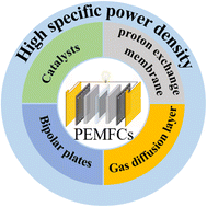 Graphical abstract: Designing proton exchange membrane fuel cells with high specific power density