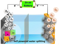 Graphical abstract: A NiCu–MoS2 electrocatalyst for pH-universal hydrogen evolution reaction and Zn–air batteries driven self-power water splitting