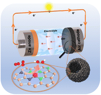 Graphical abstract: Heteroatom sulfur-doping in single-atom Fe-NC catalysts for durable oxygen reduction reaction in both alkaline and acidic media